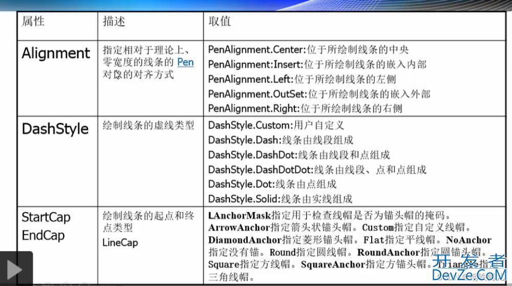 C#绘图基本方法实例总结