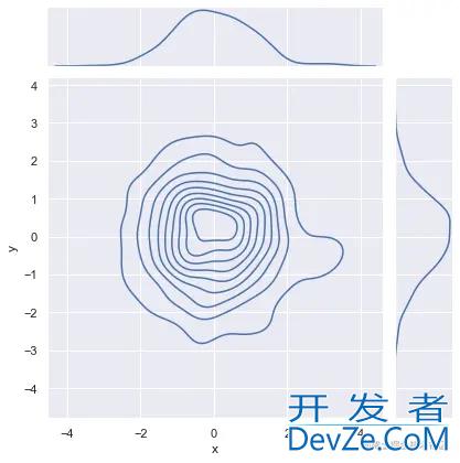 seaborn绘制双变量联合分布图示例详解
