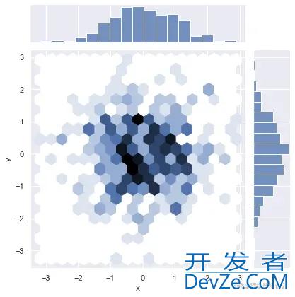 seaborn绘制双变量联合分布图示例详解