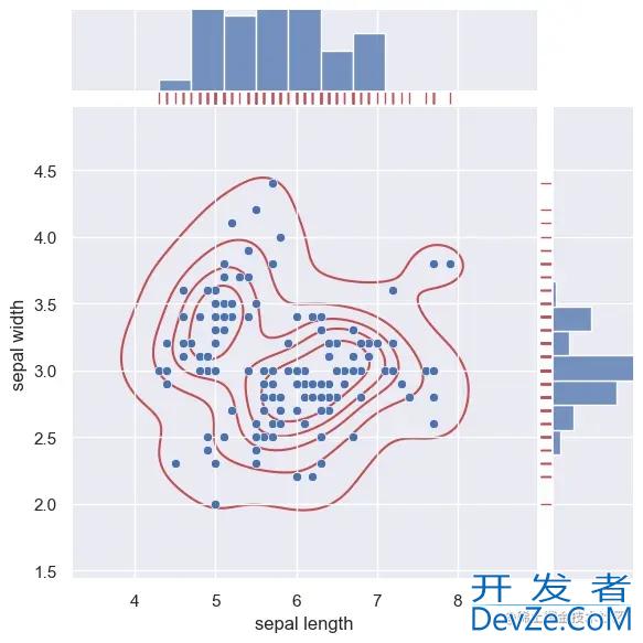 seaborn绘制双变量联合分布图示例详解