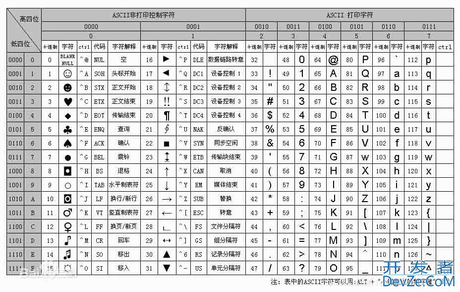 Java中关于char类型变量能够输出中文的问题
