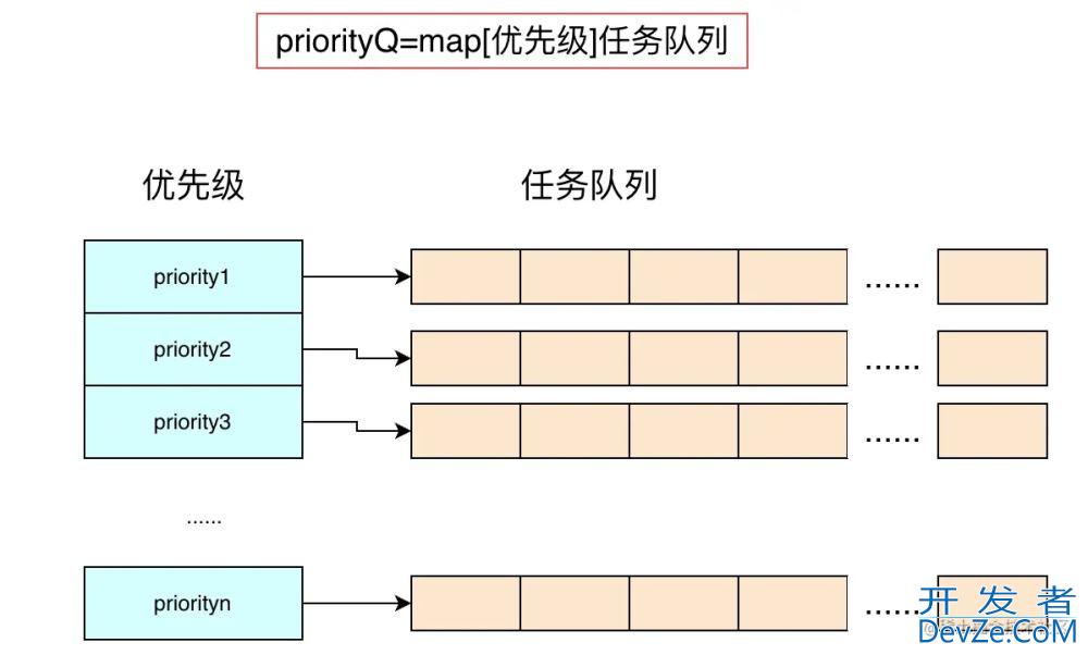 golang优先级队列的实现全过程