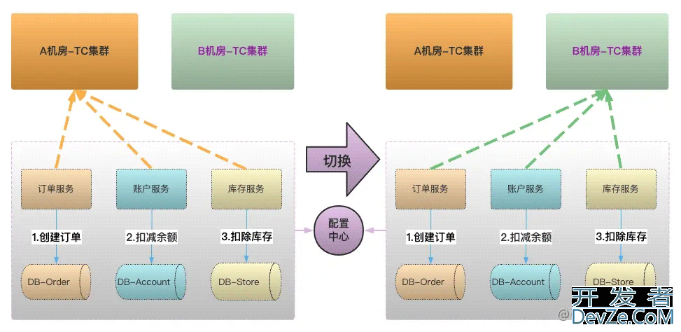 TC 集群Seata1.6高可用架构源码解析