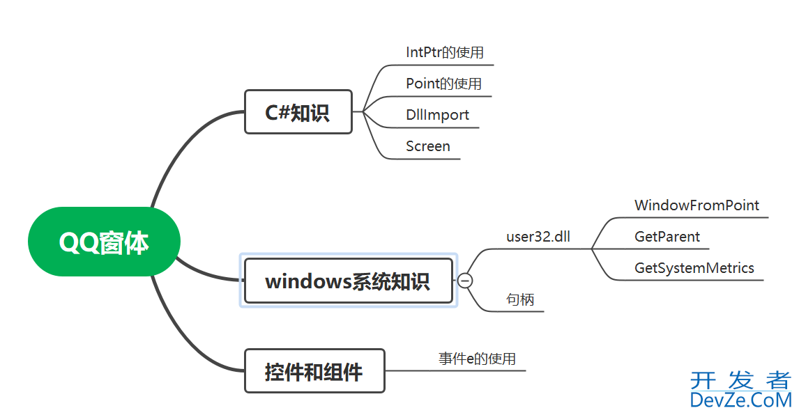 C#模拟实现QQ窗体功能