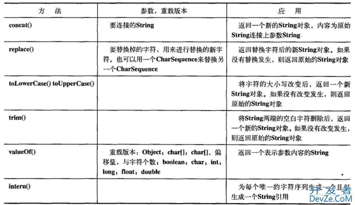 Java基础类学习之String详解