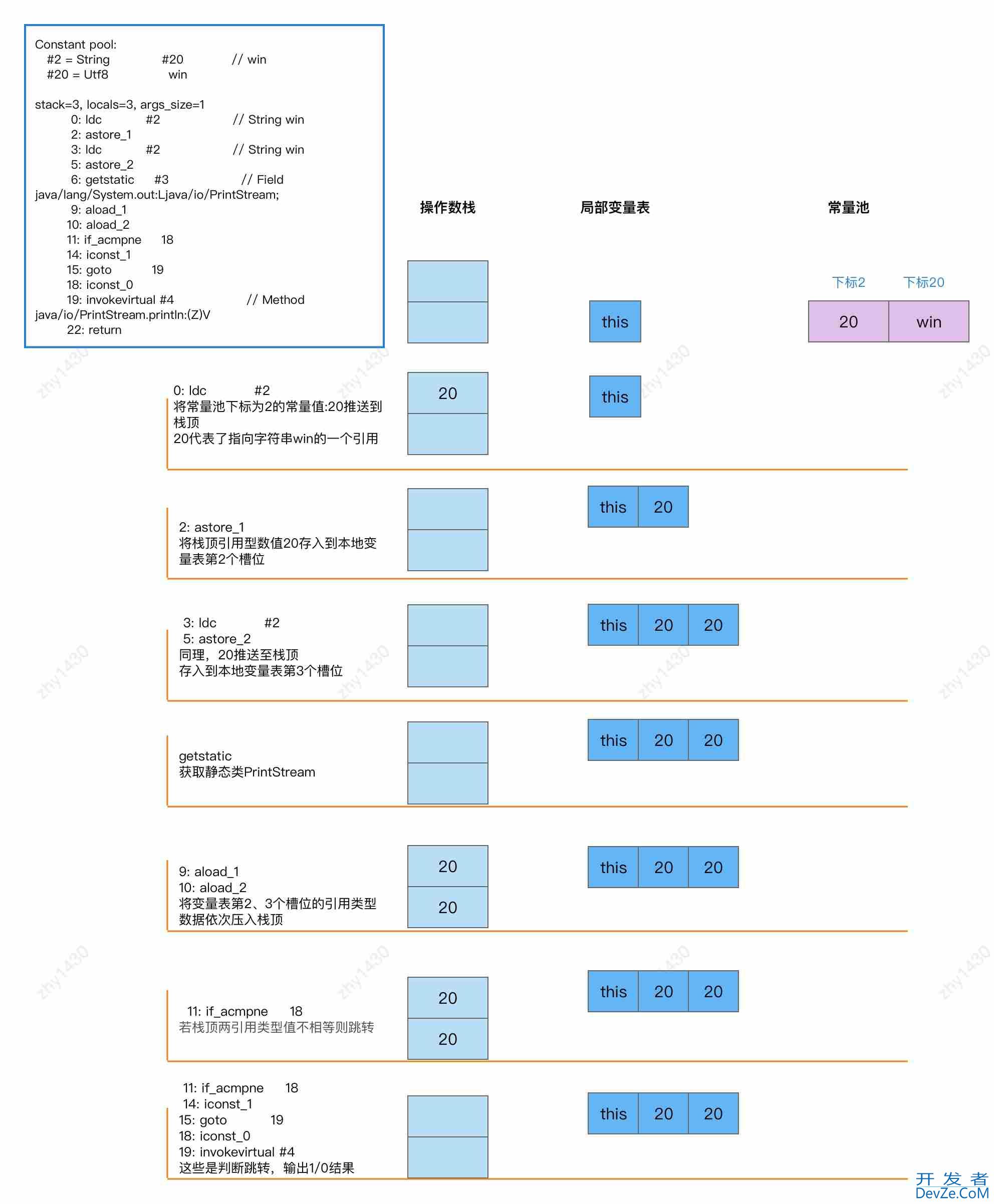 Java基础类学习之String详解