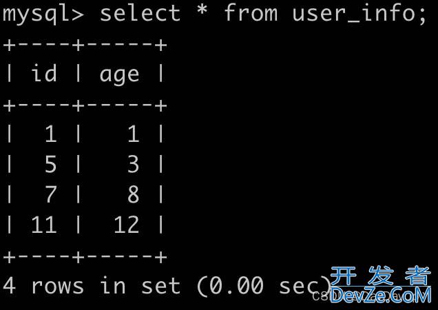 MySQL之主键索引排序失效问题