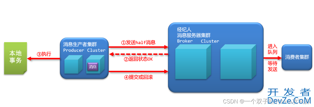 RocketMQ事务消息图文示例讲解