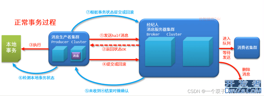 RocketMQ事务消息图文示例讲解
