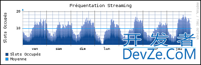 c# any cool graphing libraries to graph performance data?