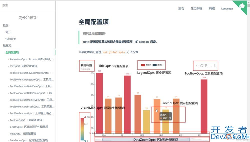 python中的json数据和pyecharts模块入门示例教程
