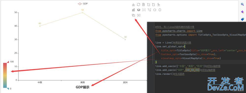 python中的json数据和pyecharts模块入门示例教程
