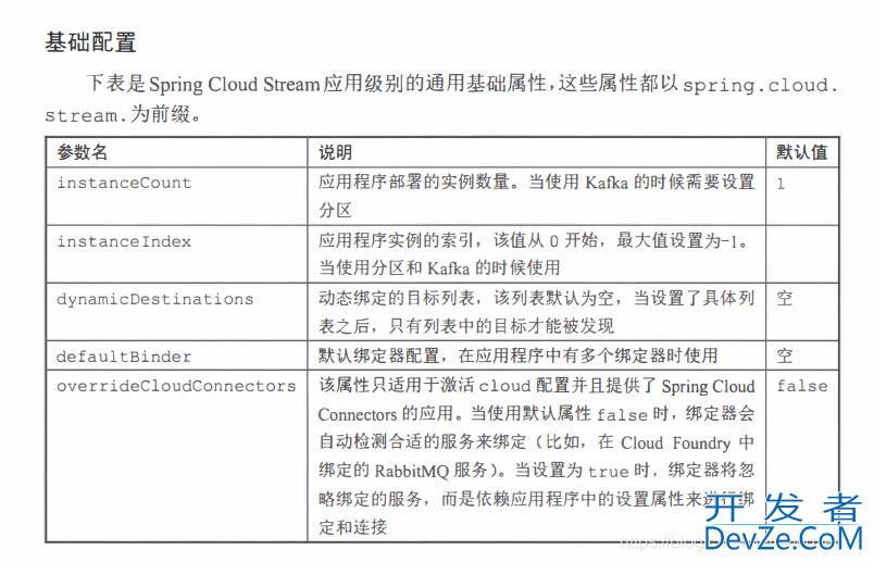 关于SpringCloudStream配置问题
