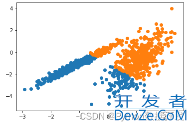 10个Python实现的最频繁使用的聚类算法