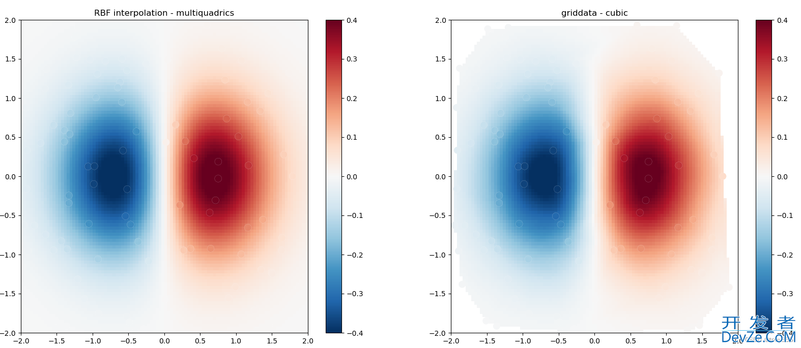 scipy.interpolate插值方法实例讲解
