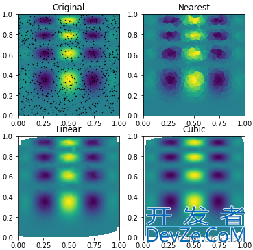 scipy.interpolate插值方法实例讲解