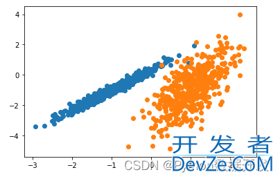 10个Python实现的最频繁使用的聚类算法