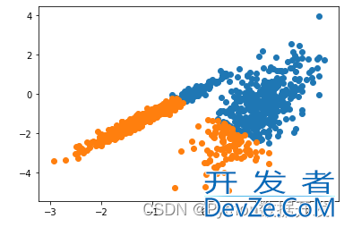 10个Python实现的最频繁使用的聚类算法