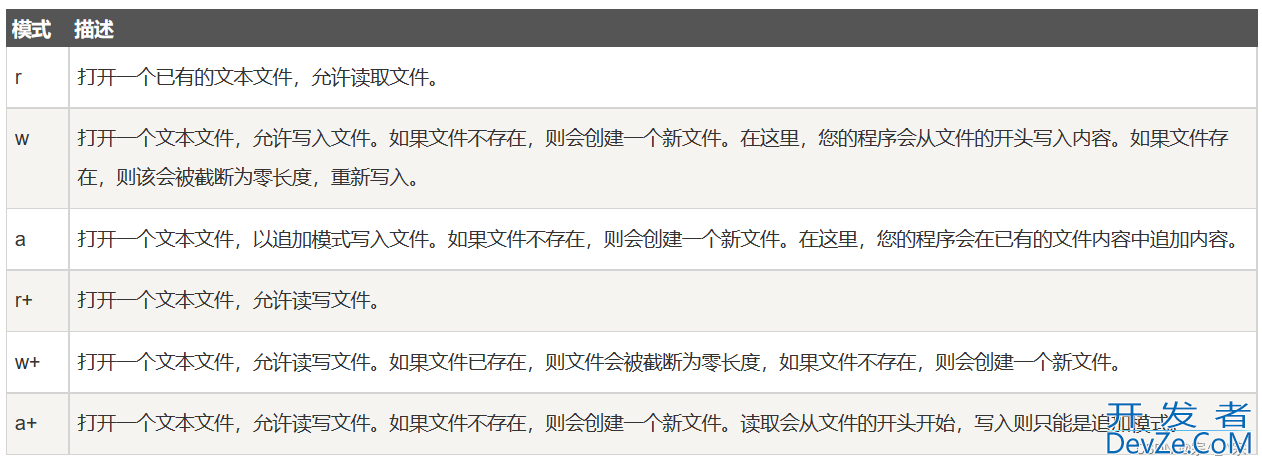 C语言实现文件读写功能流程