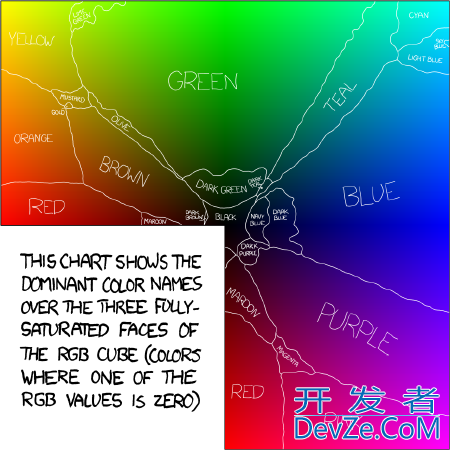 Color generation based on random number