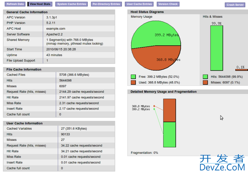 How stable is APC 3.1.x?