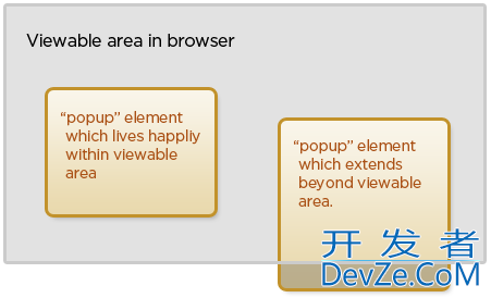 How to force positioned elements to stay withing viewable browser area?