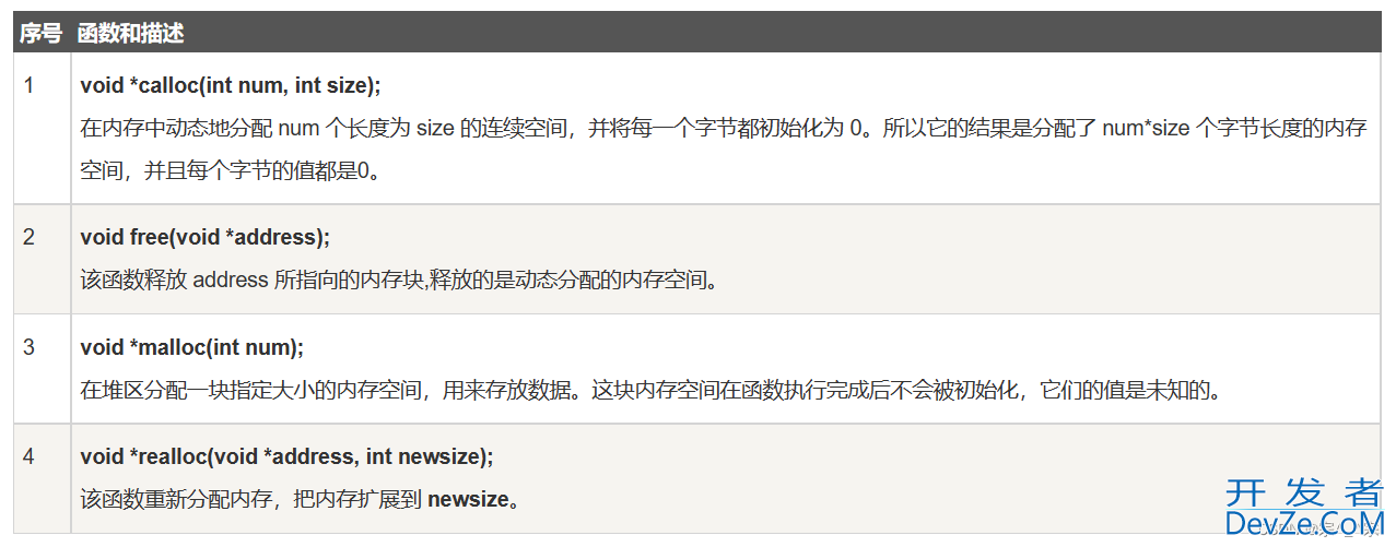 C语言可变参数与内存管理超详细讲解