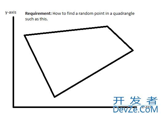 How to find a random point in a quadrangle?
