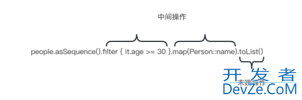 Kotlin惰性集合操作之Sequence序列使用示例