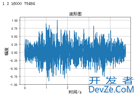 python语音信号处理详细教程