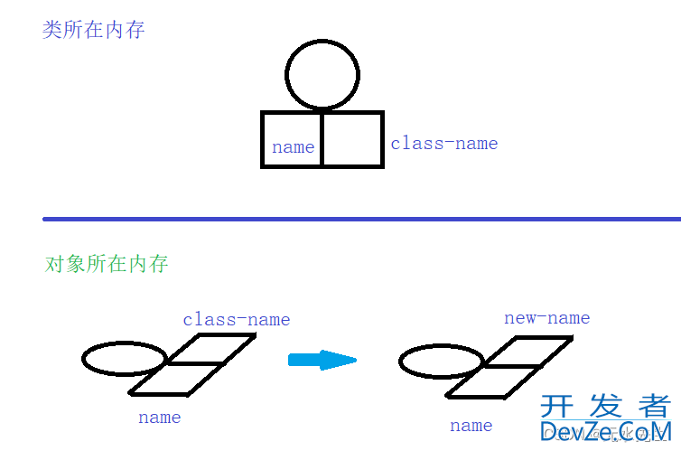 python知识:装饰器@property到底有啥用途
