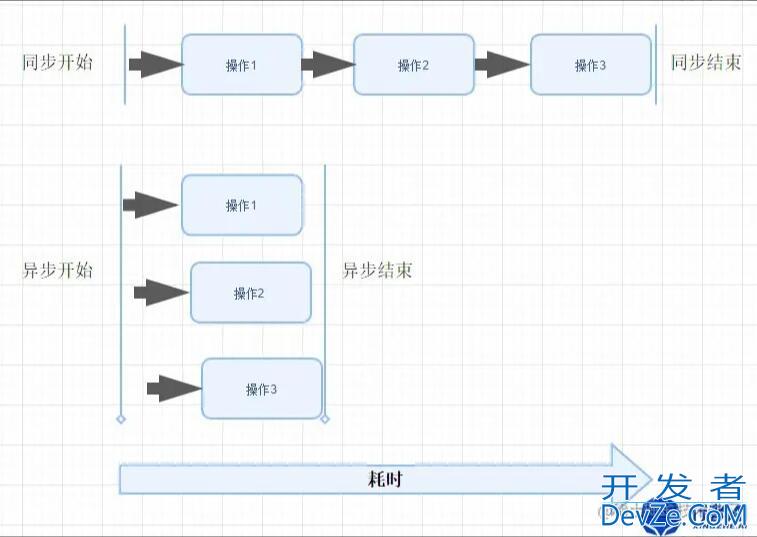 Python关键字 asynico基本用法