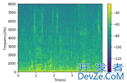 python语音信号处理详细教程