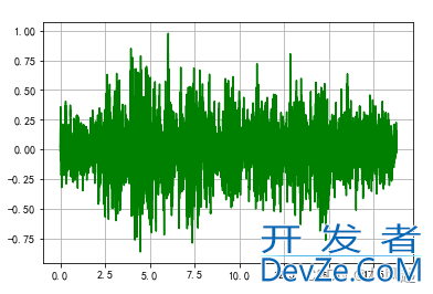 python语音信号处理详细教程