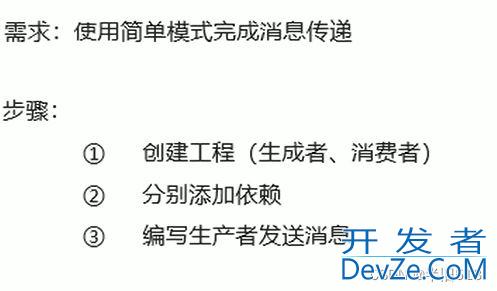 1小时快速上手RabbitMQ(简介及安装过程)