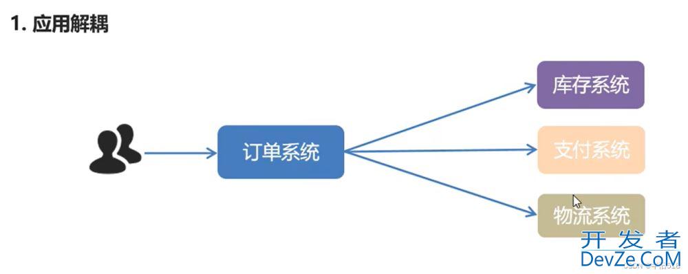 1小时快速上手RabbitMQ(简介及安装过程)