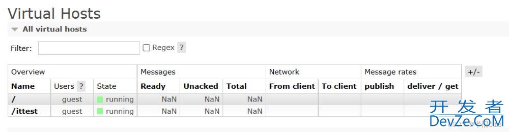 1小时快速上手RabbitMQ(简介及安装过程)