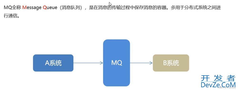 1小时快速上手RabbitMQ(简介及安装过程)