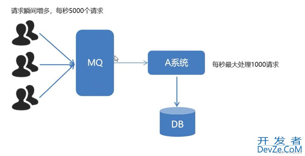 1小时快速上手RabbitMQ(简介及安装过程)