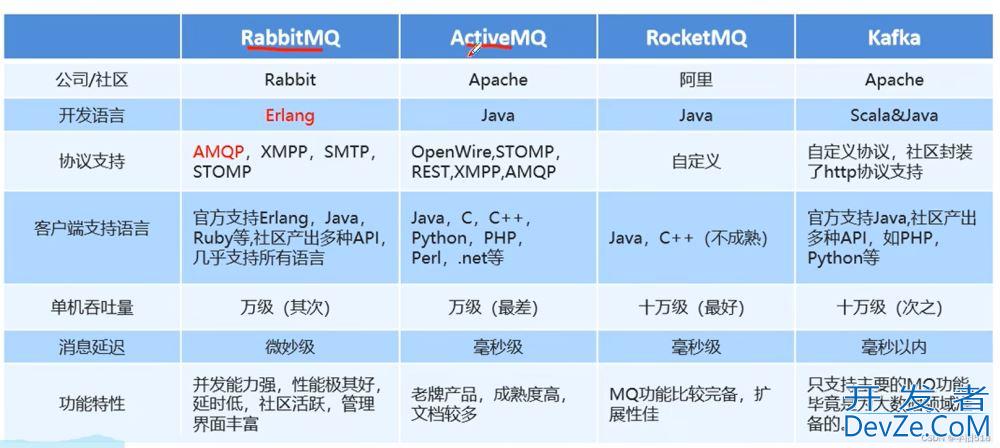 1小时快速上手RabbitMQ(简介及安装过程)