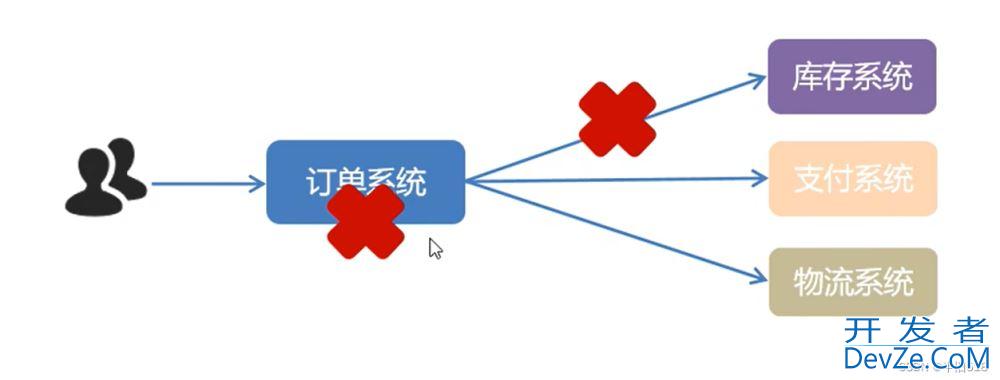 1小时快速上手RabbitMQ(简介及安装过程)