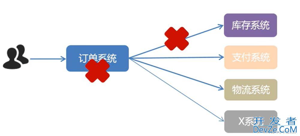 1小时快速上手RabbitMQ(简介及安装过程)