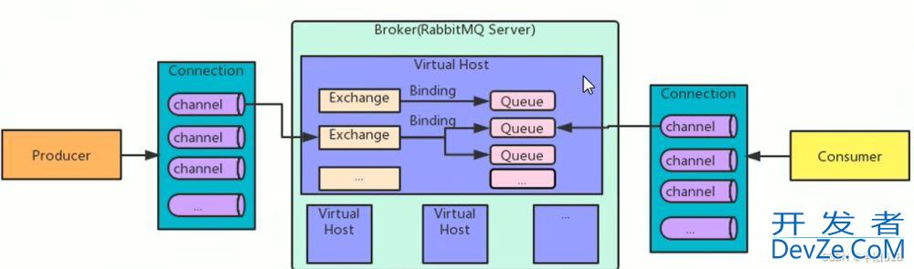 1小时快速上手RabbitMQ(简介及安装过程)