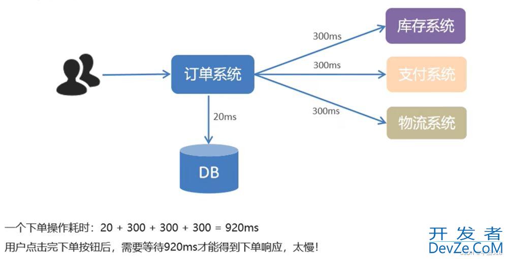 1小时快速上手RabbitMQ(简介及安装过程)