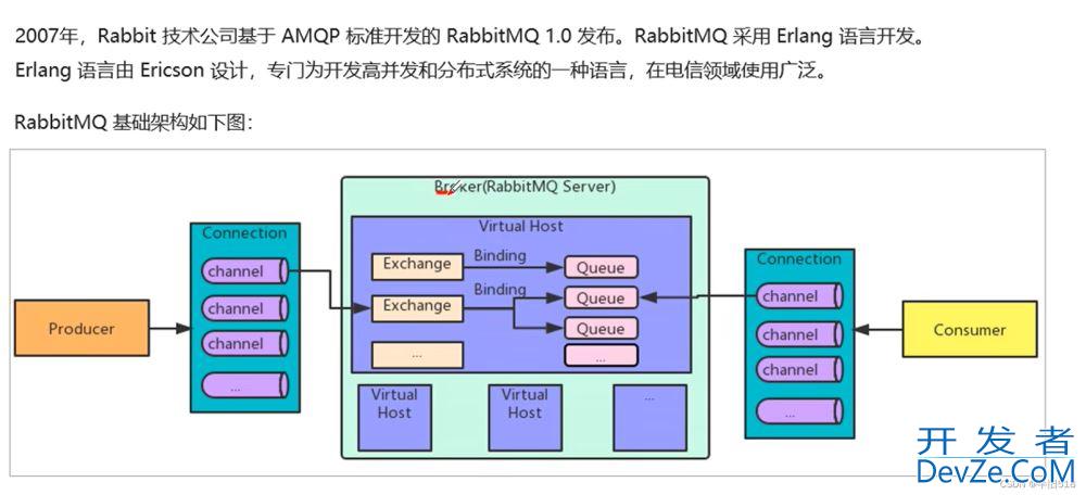1小时快速上手RabbitMQ(简介及安装过程)