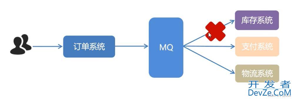 1小时快速上手RabbitMQ(简介及安装过程)
