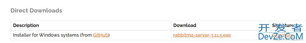 1小时快速上手RabbitMQ(简介及安装过程)
