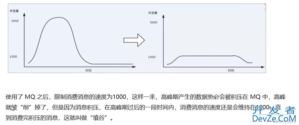 1小时快速上手RabbitMQ(简介及安装过程)