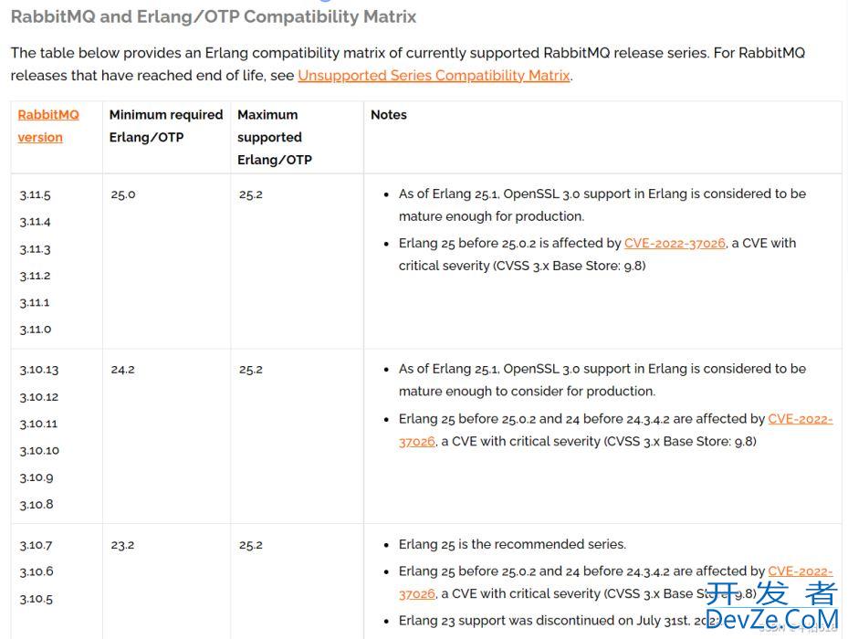1小时快速上手RabbitMQ(简介及安装过程)