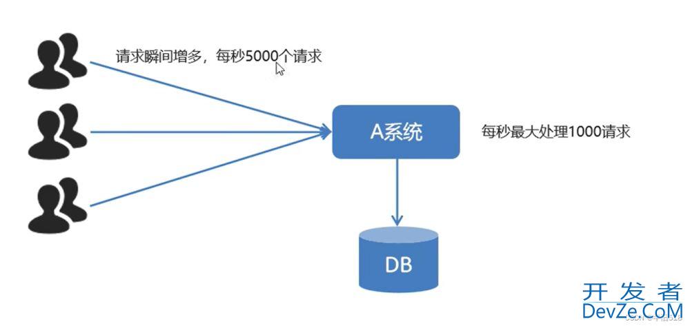 1小时快速上手RabbitMQ(简介及安装过程)